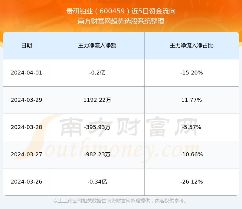 股票600459，深度解析與前景展望，股票600459深度解析與未來前景展望