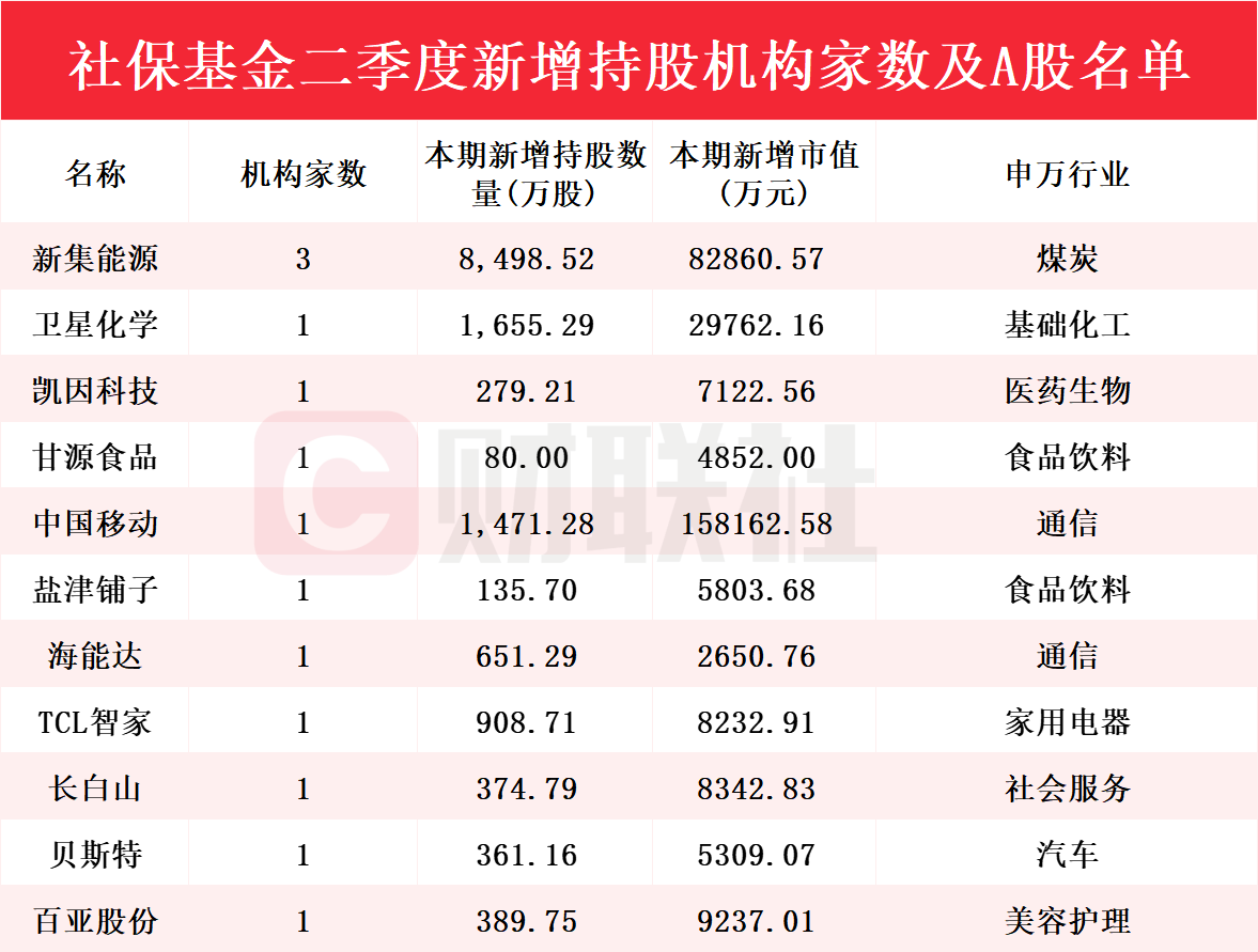 新澳門彩歷史開獎記錄走勢圖