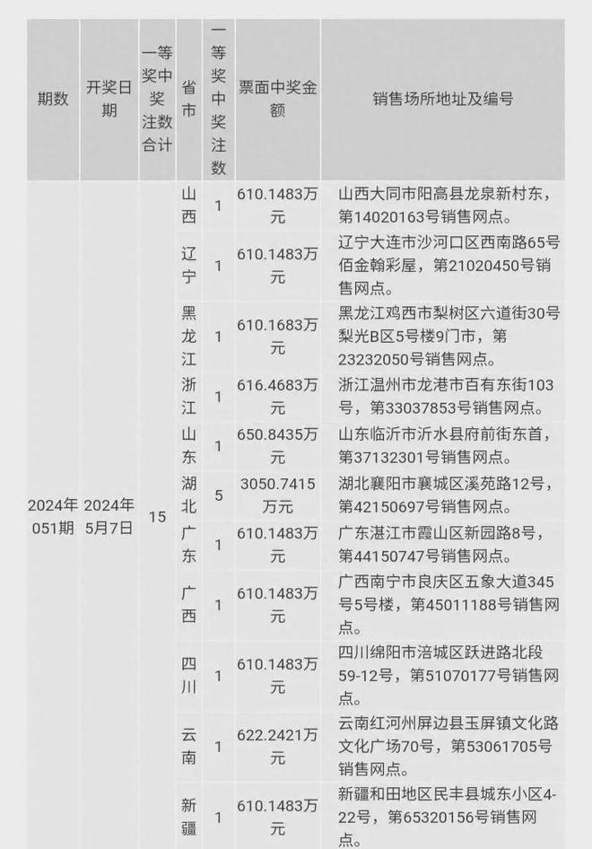 澳門彩票開獎結果記錄，探索2024年的幸運之旅，澳門彩票開獎結果記錄揭秘，開啟2024年幸運之旅探索