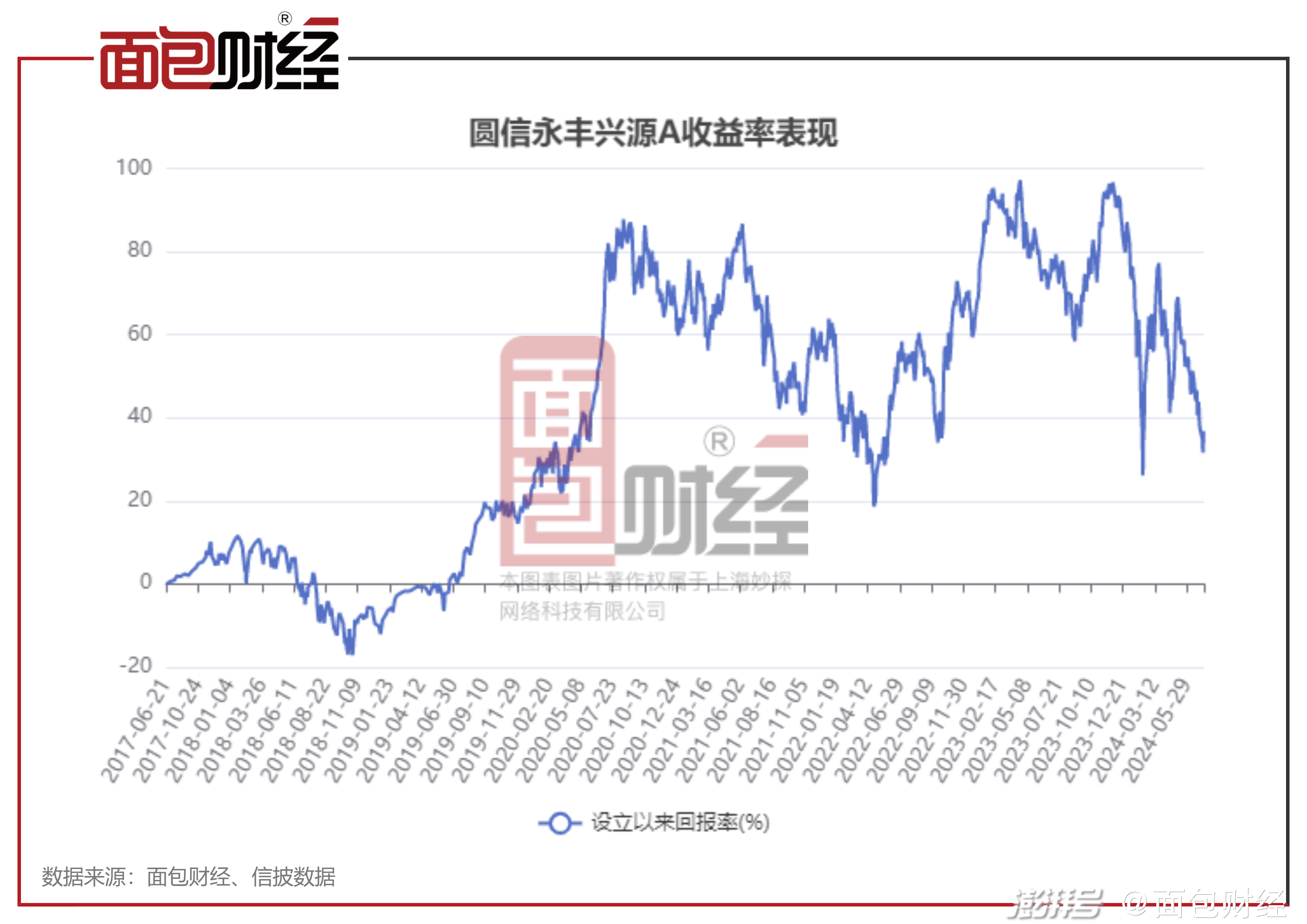 關(guān)于基金凈值，解析與探討——以519674基金為例，基金凈值深度解析，以519674基金為例探討其表現(xiàn)與價(jià)值返回