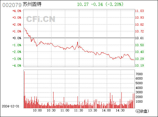 蘇州固锝股票，投資潛力與市場前景分析，蘇州固锝股票投資潛力與市場前景深度解析