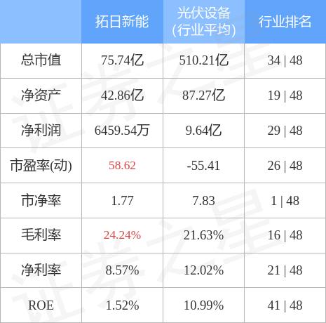 探索新能源領域的新星——拓日新能股吧（代碼，002218），拓日新能股吧（代碼002218），新能源領域的新星探索