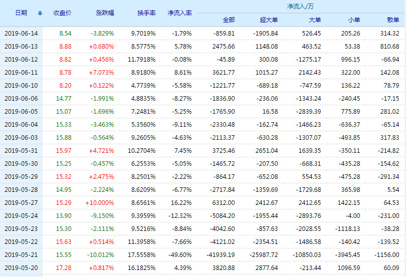 探索300123股吧的獨特魅力與價值，揭秘300123股吧的獨特魅力與投資價值