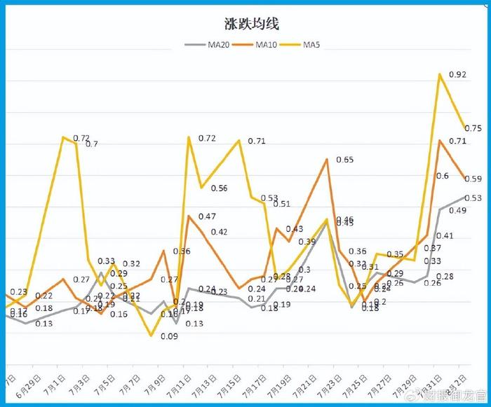 上證指數(shù)中的關(guān)鍵角色，600622中國證券研究，上證指數(shù)中的關(guān)鍵角色，中國證券研究深度解析