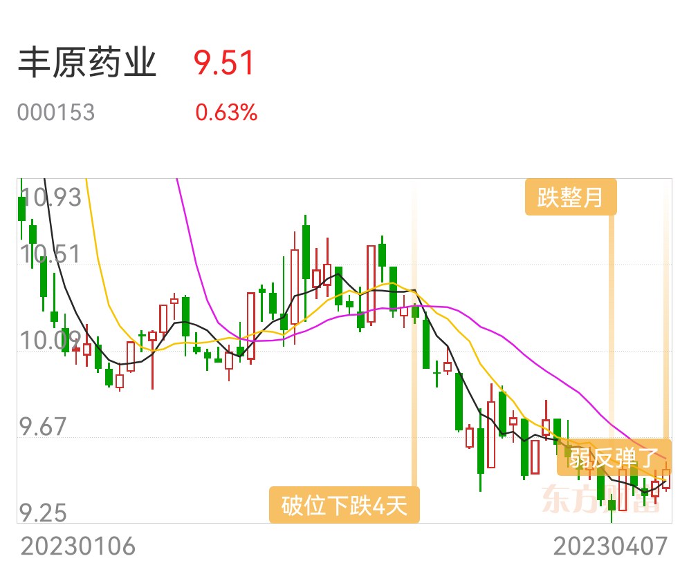 豐原藥業股吧——探索與洞察，豐原藥業股吧，深度探索與洞察