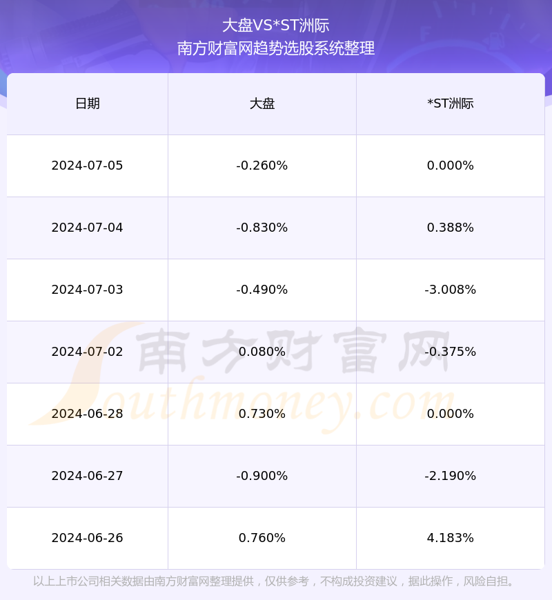 關于股票行情分析，聚焦600759股票的動態與前景展望，股票行情分析，聚焦600759股票動態與前景展望