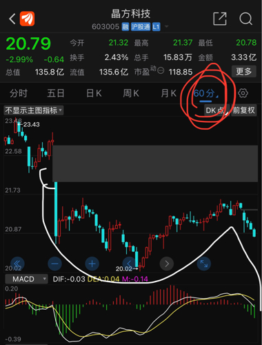 晶方科技股票（股票代碼，603005）深度解析，晶方科技股票（股票代碼，603005）全方位深度解析