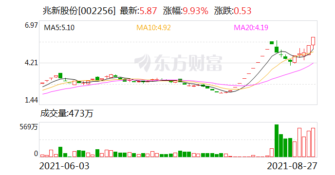 探索兆新股票，002256的獨特魅力，探索兆新股票（002256）的獨特魅力