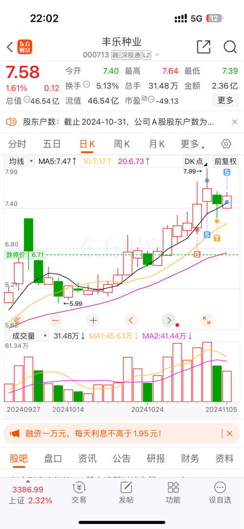 探索000713股吧的獨特魅力與挑戰，探索股吧的獨特魅力與挑戰，聚焦代碼000713股吧體驗分享