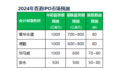 第720頁