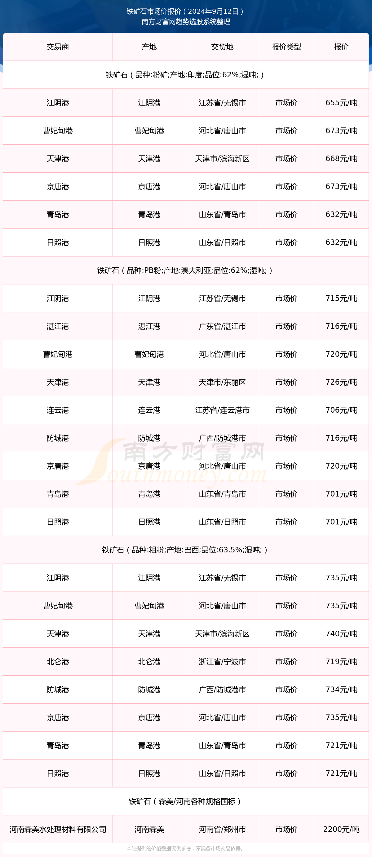 2024澳門開獎歷史記錄查詢