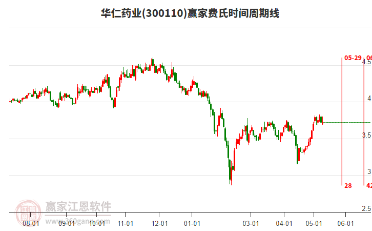 華仁藥業(yè)股吧——探尋醫(yī)藥行業(yè)的明星企業(yè)，華仁藥業(yè)股吧，探尋醫(yī)藥行業(yè)明星企業(yè)之旅