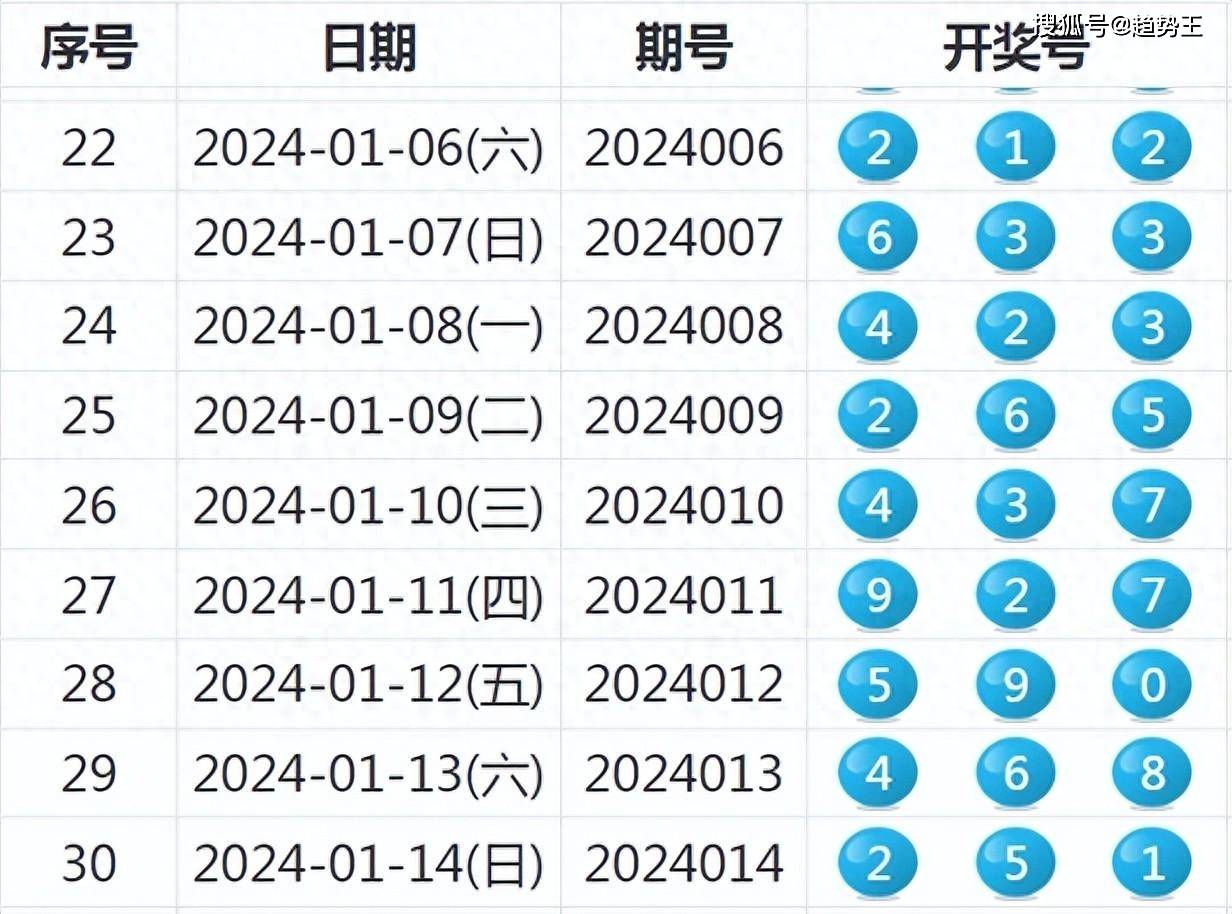 探索新澳歷史開獎記錄的第69期，數據與趨勢分析，新澳歷史開獎記錄第69期數據與趨勢深度解析