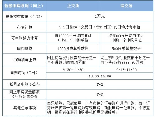 新股申購流程詳解，新股申購流程全面解析