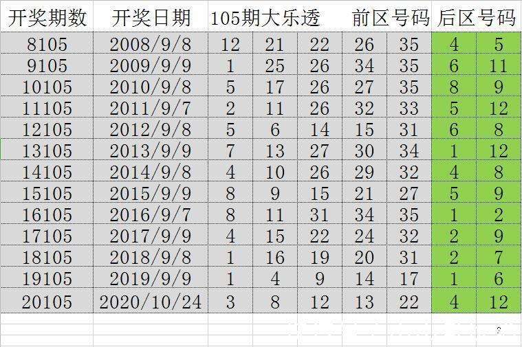 澳門一肖一碼100準(zhǔn)最準(zhǔn)一肖：歷史數(shù)據(jù)與未來走勢預(yù)測