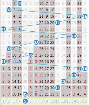 澳門今晚開特馬+開獎(jiǎng)結(jié)果走勢(shì)圖,靈活性計(jì)劃實(shí)施_GM版23.896