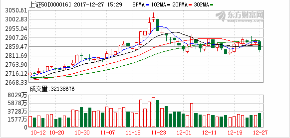 上證指數(shù)今日走勢(shì)分析，上證指數(shù)今日走勢(shì)解析