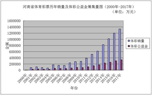 新澳門彩歷史開獎記錄走勢圖分析,數據設計驅動策略_進階版86.351