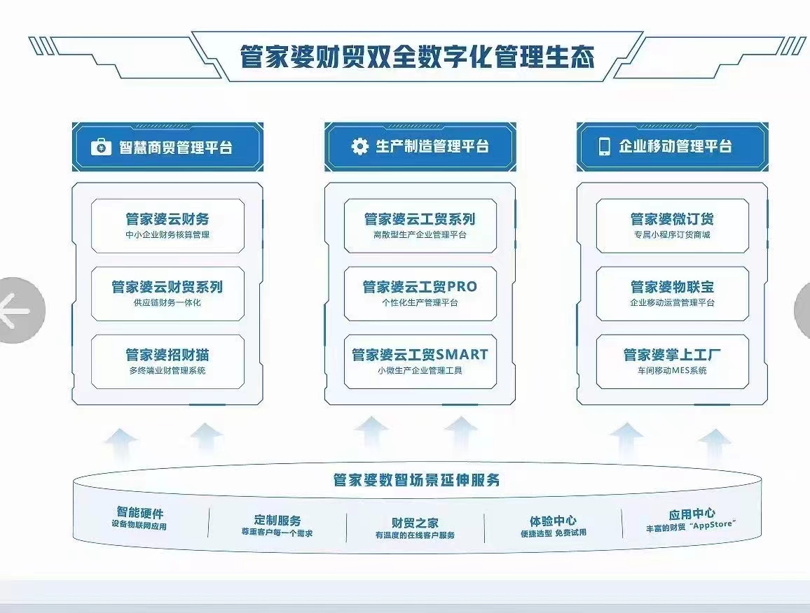 管家婆精準資料免費大全186期,實地數據分析方案_進階版20.570