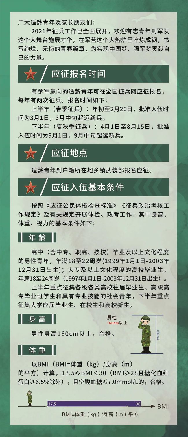 河北征兵條件2021年標(biāo)準(zhǔn)和要求詳解，河北征兵條件詳解，2021年標(biāo)準(zhǔn)與要求概覽