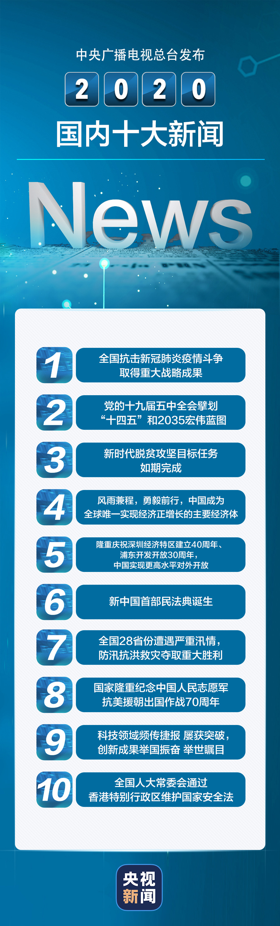 國(guó)際新聞十條，國(guó)際新聞熱點(diǎn)TOP10摘要