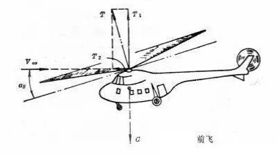 直升機飛行原理，探索垂直升空的奧秘，直升機飛行原理揭秘，垂直升空的奧秘探索