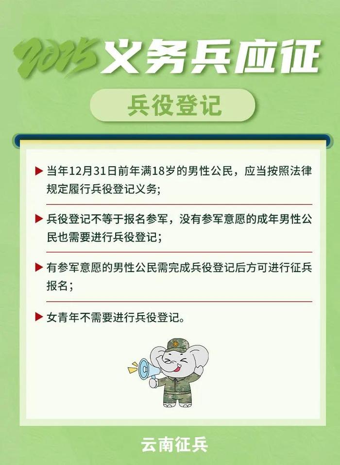 應征報名一定要當兵嗎？——對青年選擇兵役之路的多元視角探討，青年兵役之路的選擇，應征報名是否一定要當兵的多元視角探討