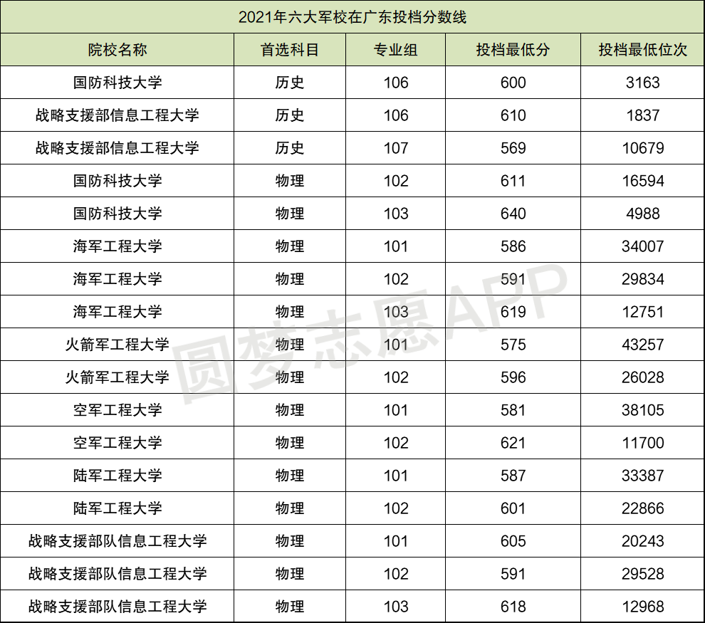 2022年各軍校錄取分?jǐn)?shù)線概覽，2022年軍校錄取分?jǐn)?shù)線全面解析