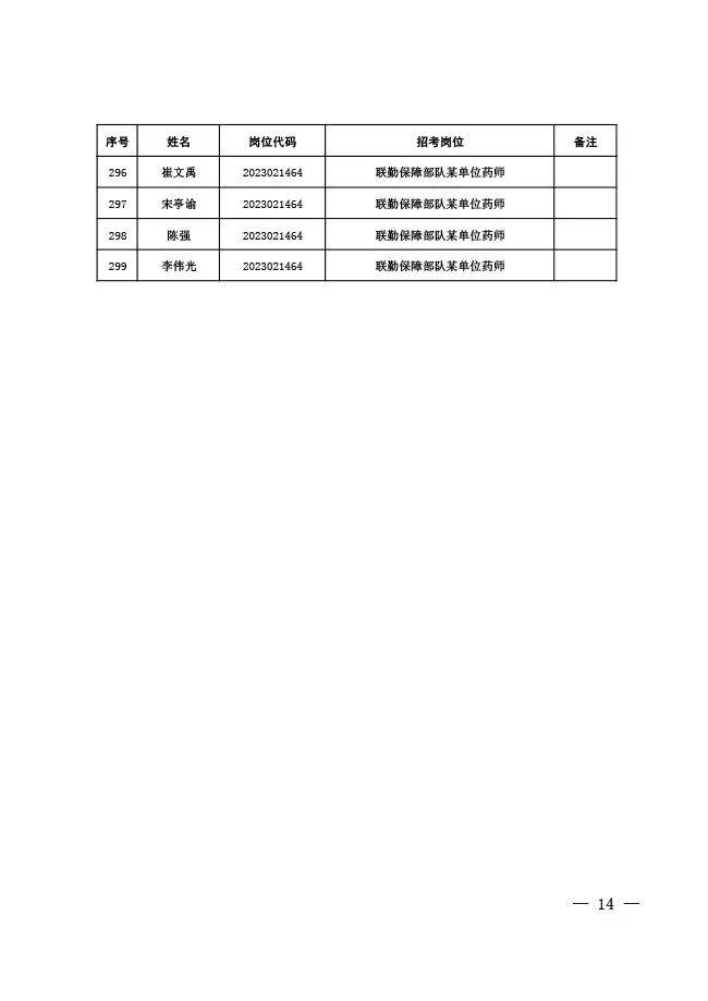 軍隊(duì)人才網(wǎng)文職錄取公示及其重要性，軍隊(duì)人才網(wǎng)文職錄取公示，公示流程與人才選拔透明化的重要性