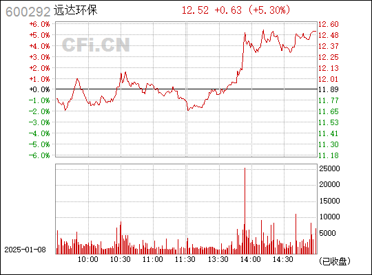 探索遠達環(huán)保股吧的獨特魅力，600292的魅力之旅，遠達環(huán)保股吧的獨特魅力之旅，揭秘600292的魅力之源