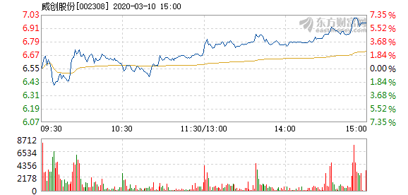 威創股份股票，探索與前景展望，威創股份股票探索及未來前景展望