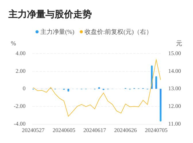 關于股票行情分析，聚焦在代碼為002737的股票，股票行情分析，聚焦代碼為002737的股票動態