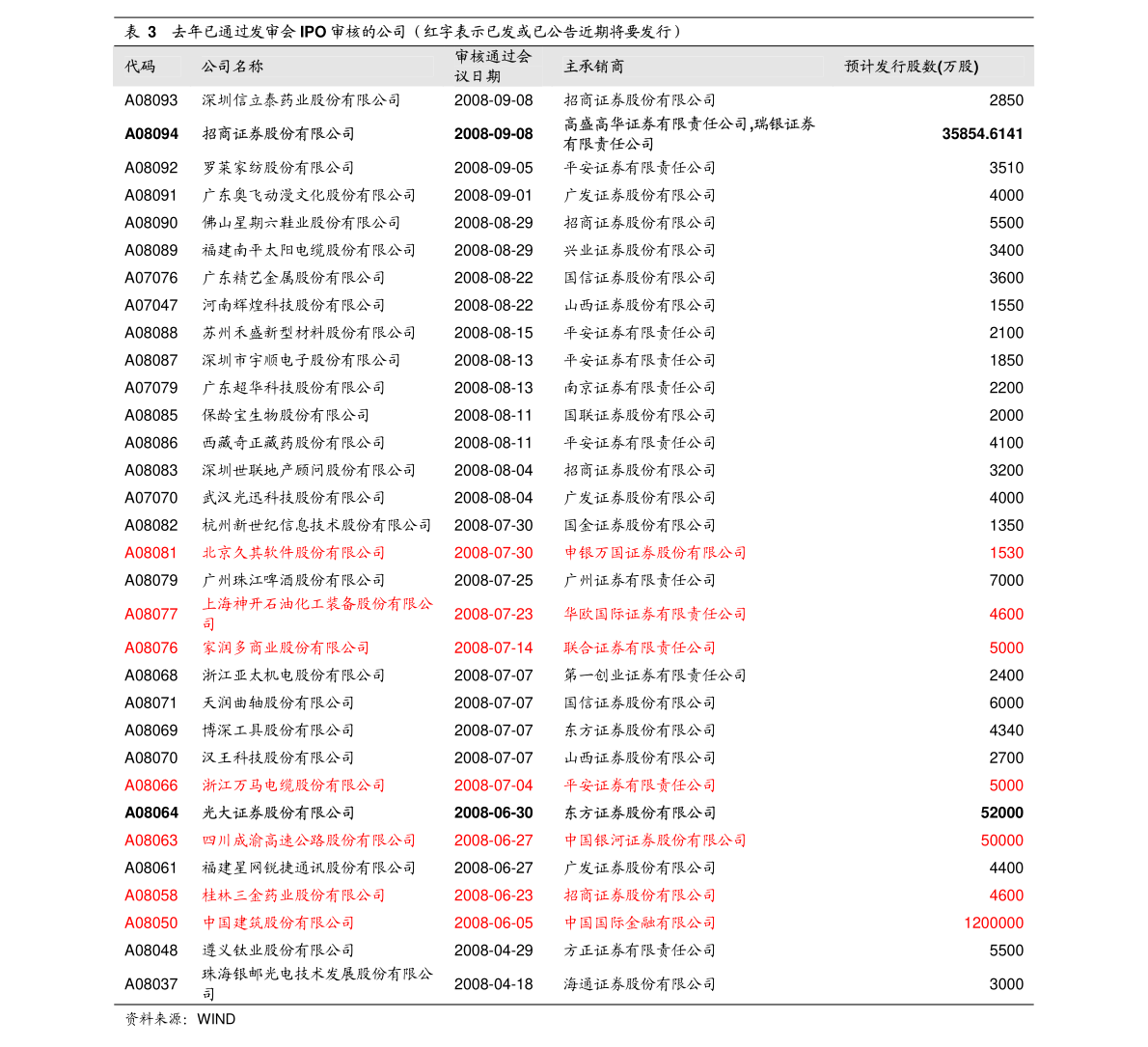 數字寓意探索