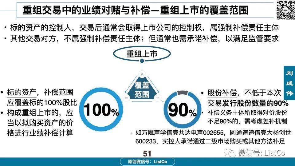 重組與借殼的區別，重組與借殼的差異分析，概念與操作方式的對比