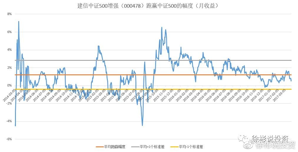 關(guān)于001632基金凈值今日查詢的探討，關(guān)于今日001632基金凈值的深度探討