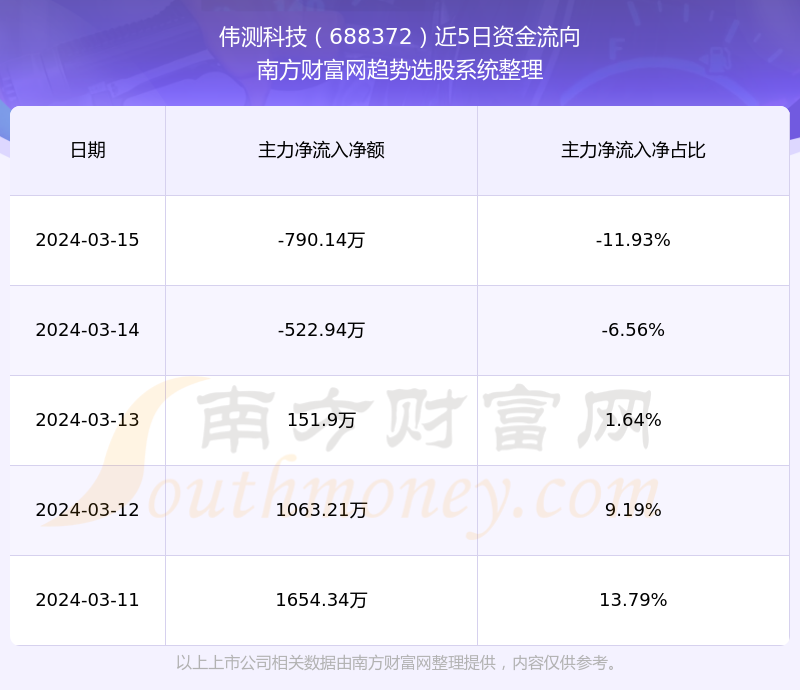 探索688372股票，市場趨勢與前景展望，688372股票深度探索，市場趨勢與未來前景展望