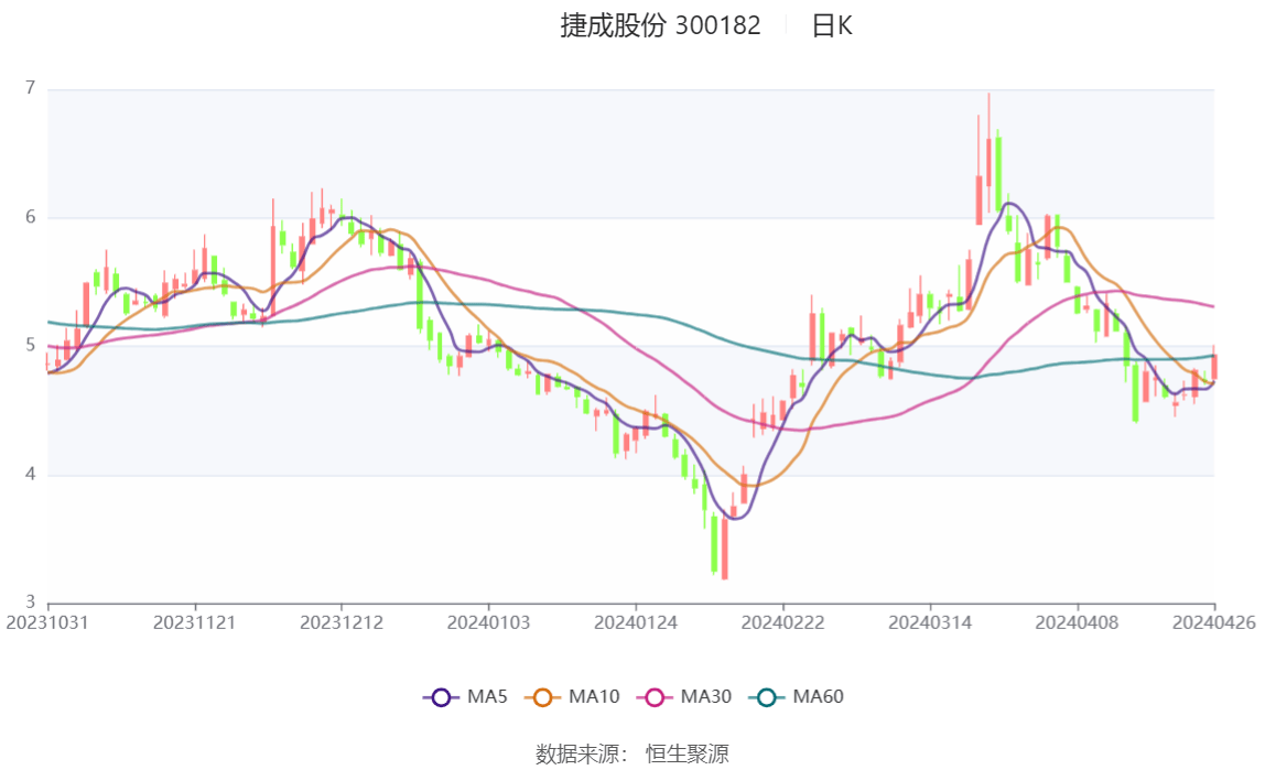 捷成股份重組官方最新消息，深度解析與前景展望，捷成股份重組最新動態，深度解析與前景展望