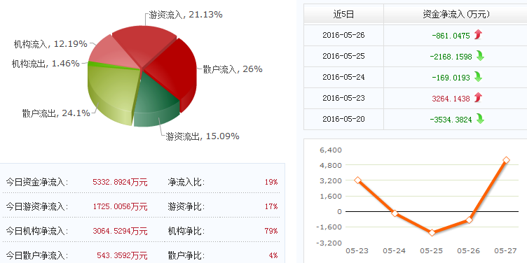 航天通信股票行情分析——聚焦600677股票動(dòng)態(tài)，航天通信股票行情深度解析，聚焦600677股票走勢動(dòng)態(tài)