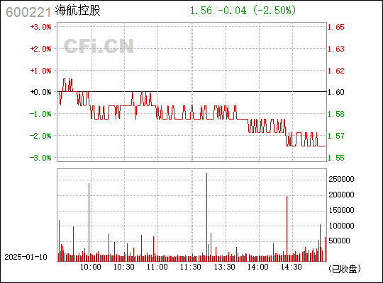 探索海航控股股吧，解讀企業(yè)價值與市場機遇，海航控股股吧深度解析，企業(yè)價值與市場機遇探索