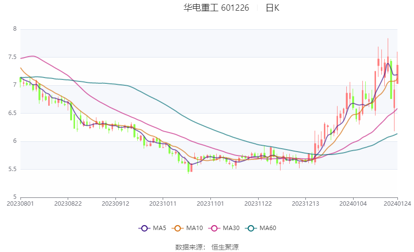 華電重工股票行情深度解析，華電重工股票行情全面解析