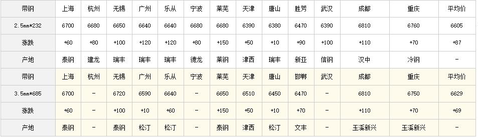 全國鋼材價格行情走勢分析，全國鋼材價格行情走勢深度解析