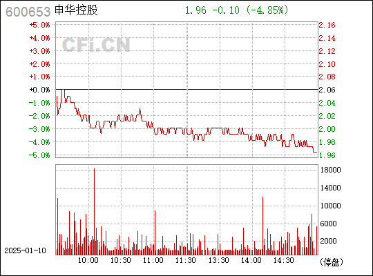 申華控股股票行情深度解析，申華控股股票行情全面深度解析