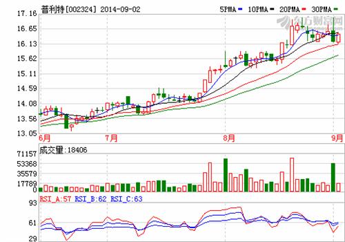 股票002324，深度解析與前景展望，股票002324深度解析與未來前景展望