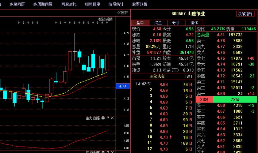 山鷹紙業股票行情深度解析，山鷹紙業股票行情全面解析