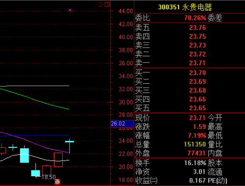 深度解析，300351股票行情及市場(chǎng)走勢(shì)，深度解析，300351股票行情與市場(chǎng)走勢(shì)展望