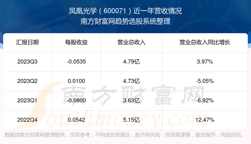 鳳凰光學股票行情深度解析，鳳凰光學股票行情全面解析