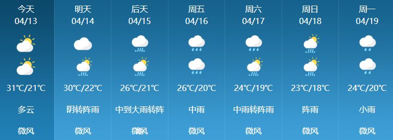 肇慶天氣預報15天——探索未來天氣的奧秘，肇慶未來15天天氣預報，揭秘天氣奧秘