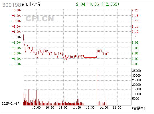 納川股份股票行情分析，納川股份股票行情深度解析