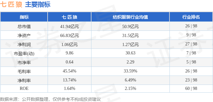 七匹狼股票行情深度解析，七匹狼股票行情全面解析