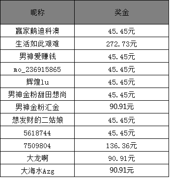 澳門周五周六開獎結果，探索與解析，澳門周五周六開獎結果解析與探索